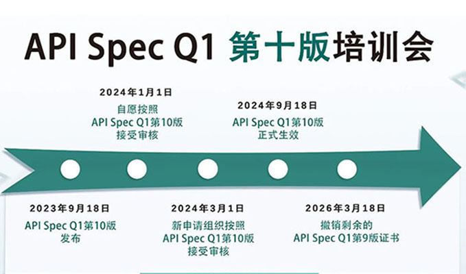 ��ѵ֪ͨحͨ��J9ֱӪ����API Spec Q1 ��ʮ���������ѵ���Ƚ����У�